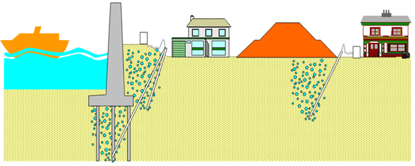 Method of Unsaturation Soil by Air Injection (Air-des Method) 