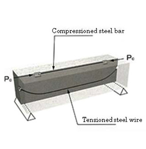 Bi-Prestressing Construction Method