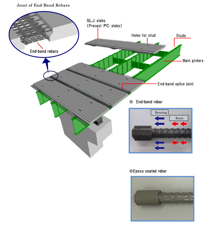 SLJ Slab Method