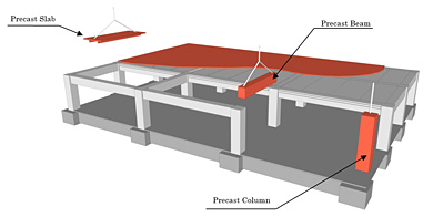 Precast, Prestressed Concrete