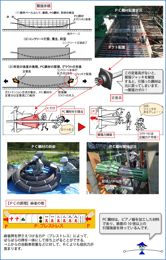 オビラシケ川橋上部工事