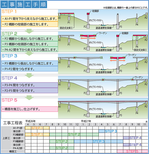 施工手順