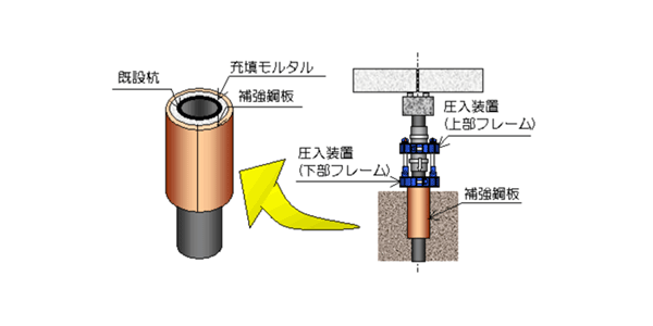 Kui Taishin－SSP工法