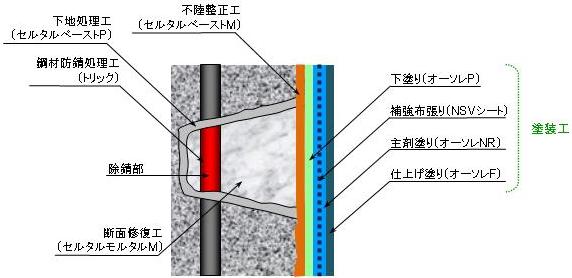 ONR工法2