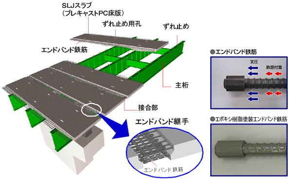 SLJスラブ工法