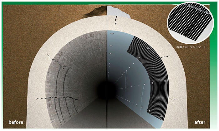 水路トンネル補強工法