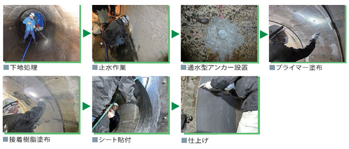 水路トンネル補強工法