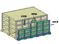 外フレームの補強概要図