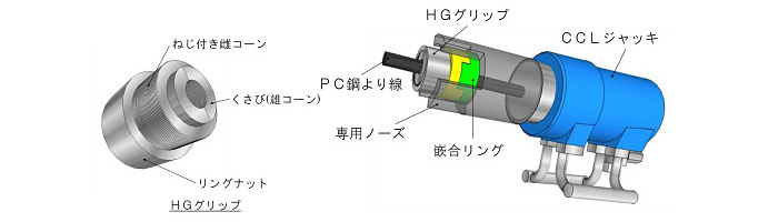 セットロスイージー補正システム