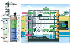 東尾久ポンプ所　構造概念図