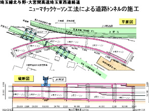 トンネルケーソン６基を同時施工