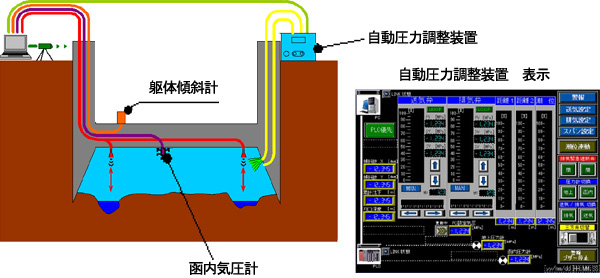 システム概略図