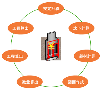 設計技術