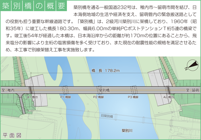 概要