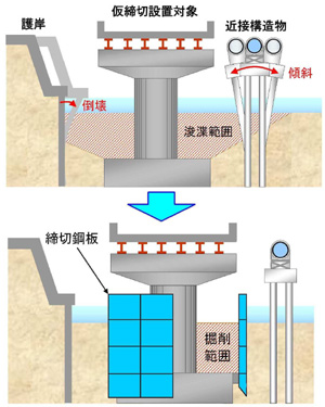 STEP工法（水中既設構造物の仮締切）