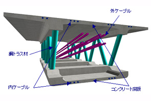 PC複合トラス橋