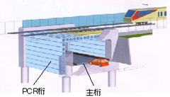 PCR桁主桁下路桁形式