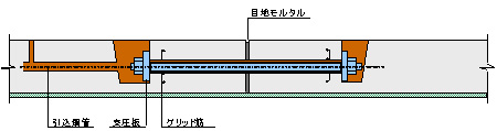 ジョイント構造