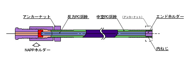 NAPP 内ねじタイプ