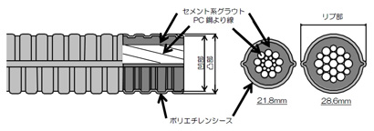 ハイパーアフターボンド